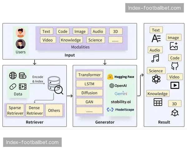 AI生成内容(AIGC)辅助赛事预热与总结报道 丰富内容供给