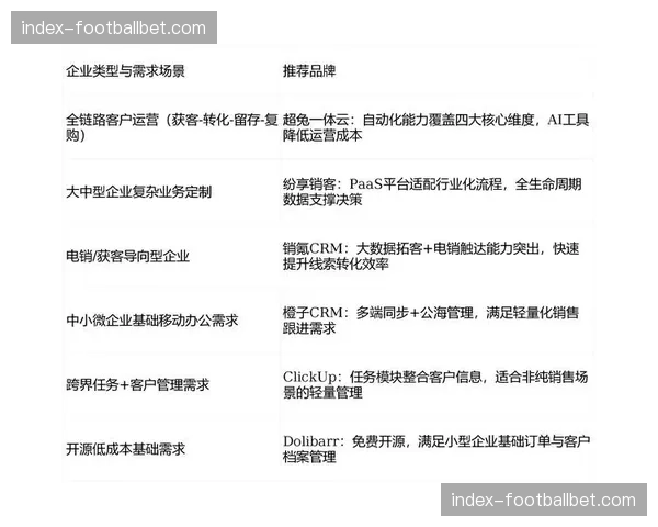 会员增值服务包精心设计 增强核心用户黏性与复购率