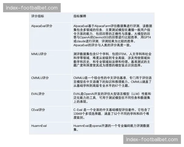 欧足联实施新收入分配模型，提高基于参赛成绩的奖金比例至37.5%